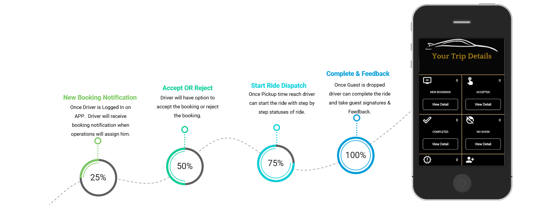LIMO Dispatch Software | Best Fleet Management Software